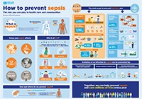 How to prevent sepsis?