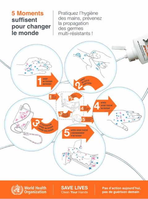 Cinq moments pour l'hygiène des mains