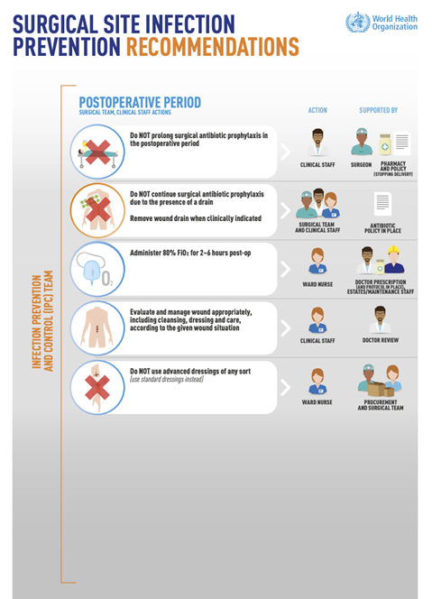 Postoperative period - surgical site infection prevention recommendations