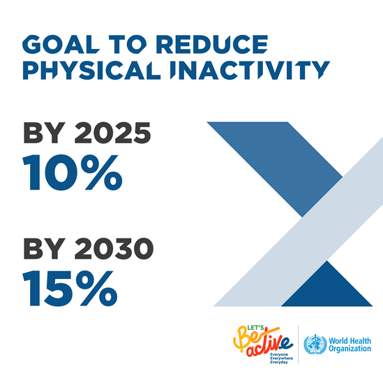 goals to reduce physical inactivity goals to reduce physical inactivity