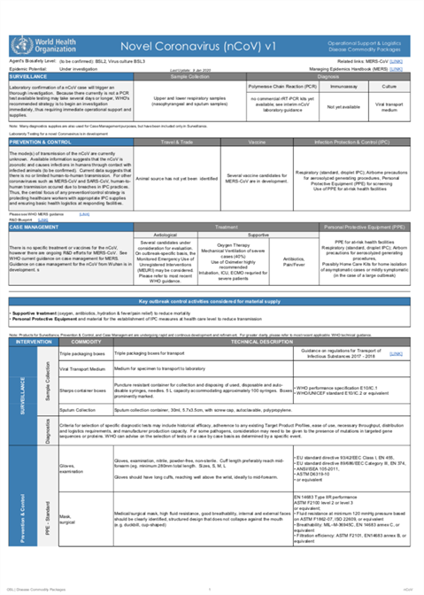 Disease commodity package for novel coronavirus