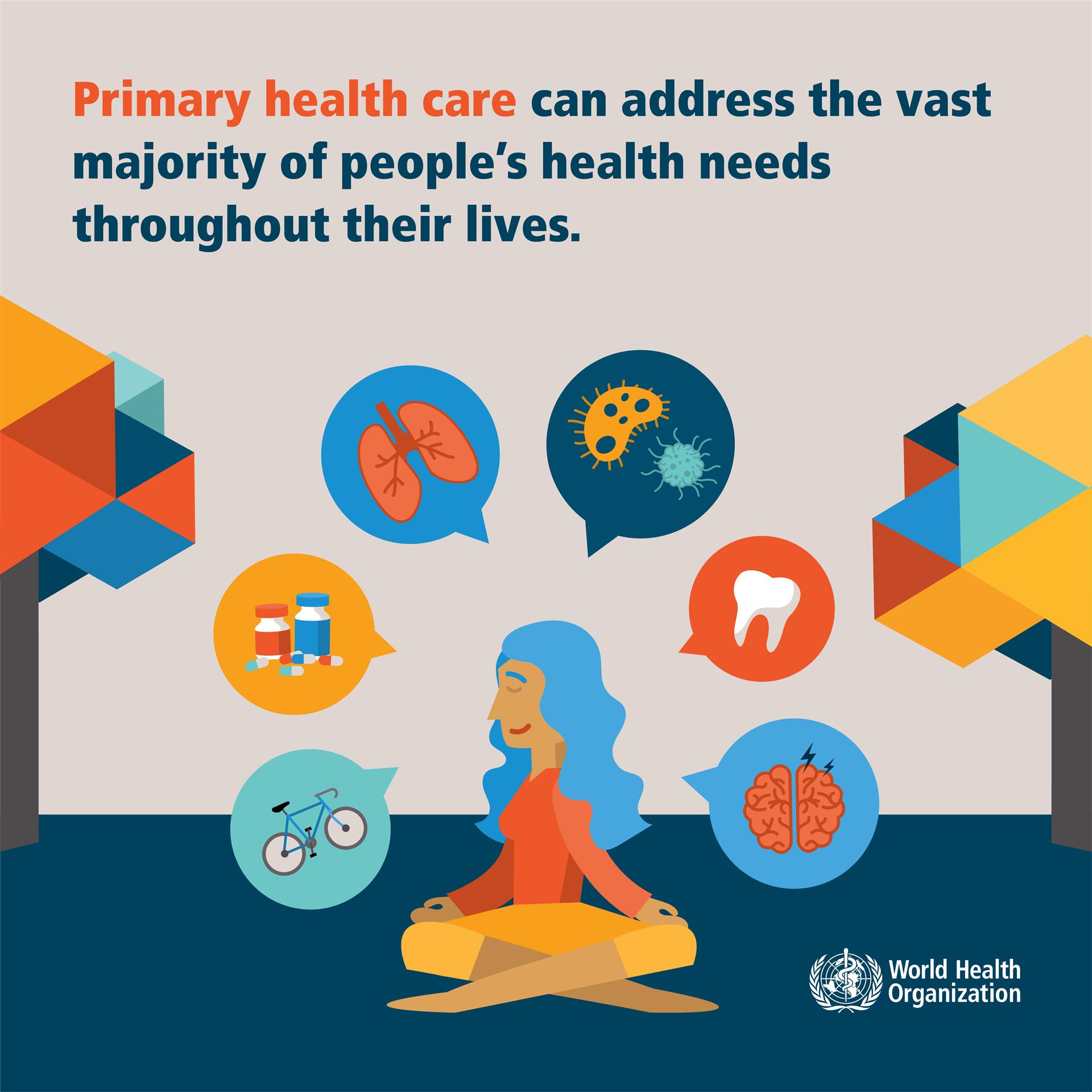 Primary health care can address the vast majority of people's health needs throughout their lives.