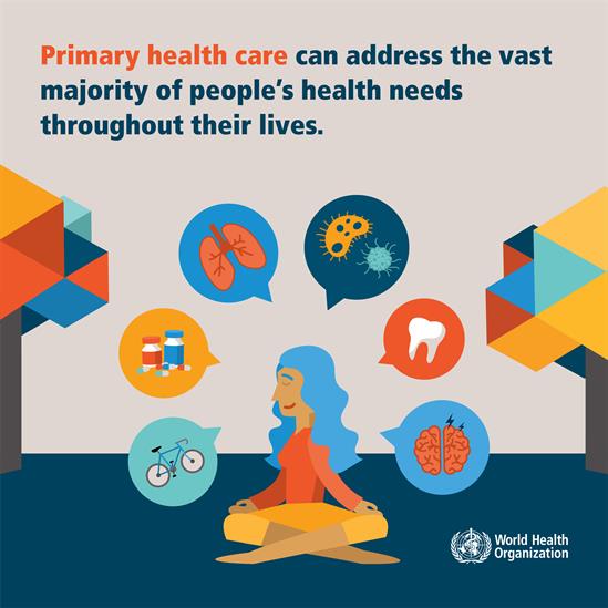 Primary health care can address the vast majority of people's health needs throughout their lives.