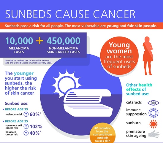 Sun beds radiation