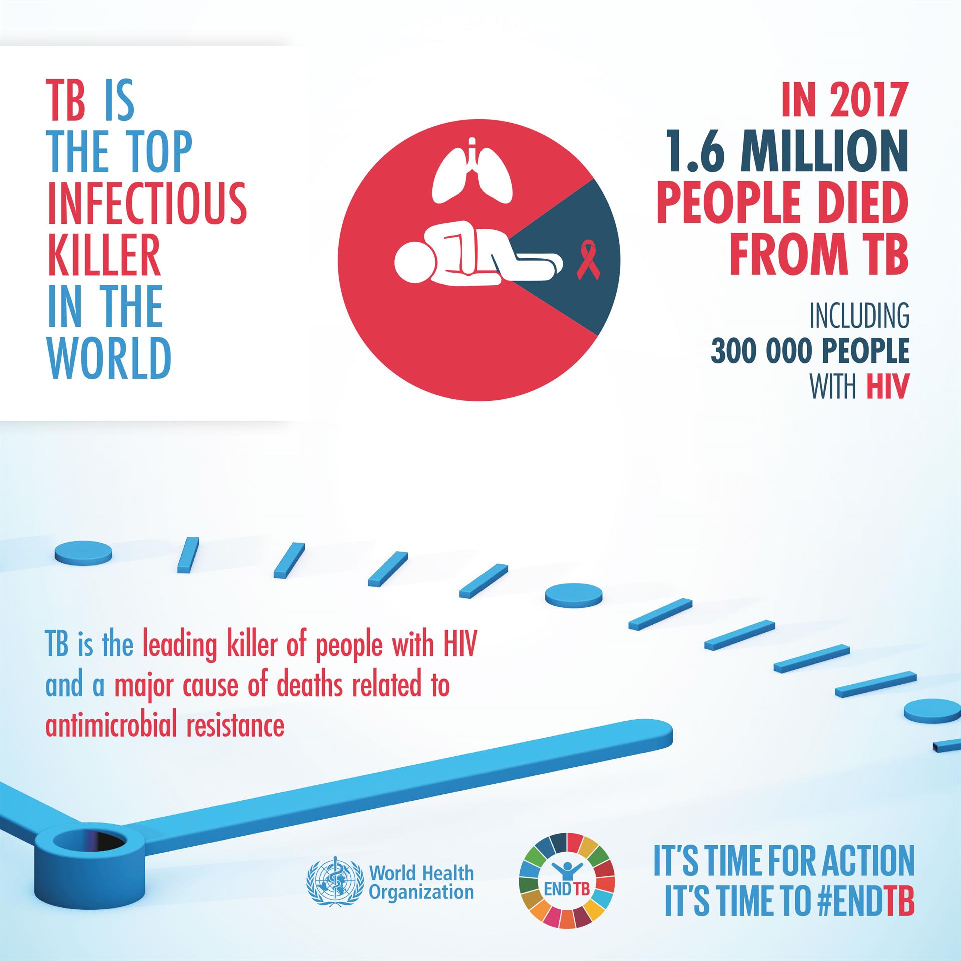 TB Infographic 1 TB Infographic 1