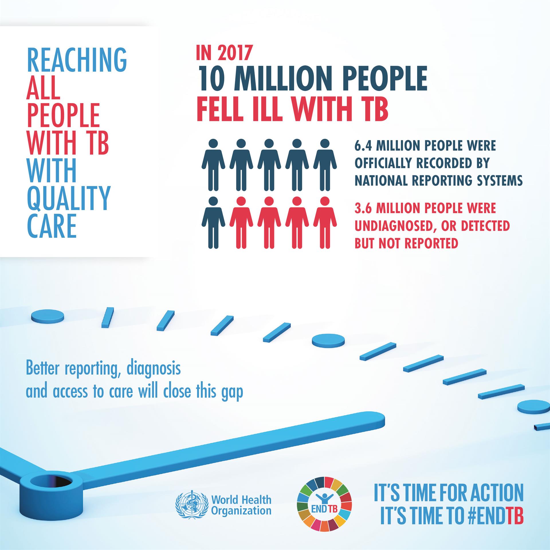 TB Infographic 2 TB Infographic 2