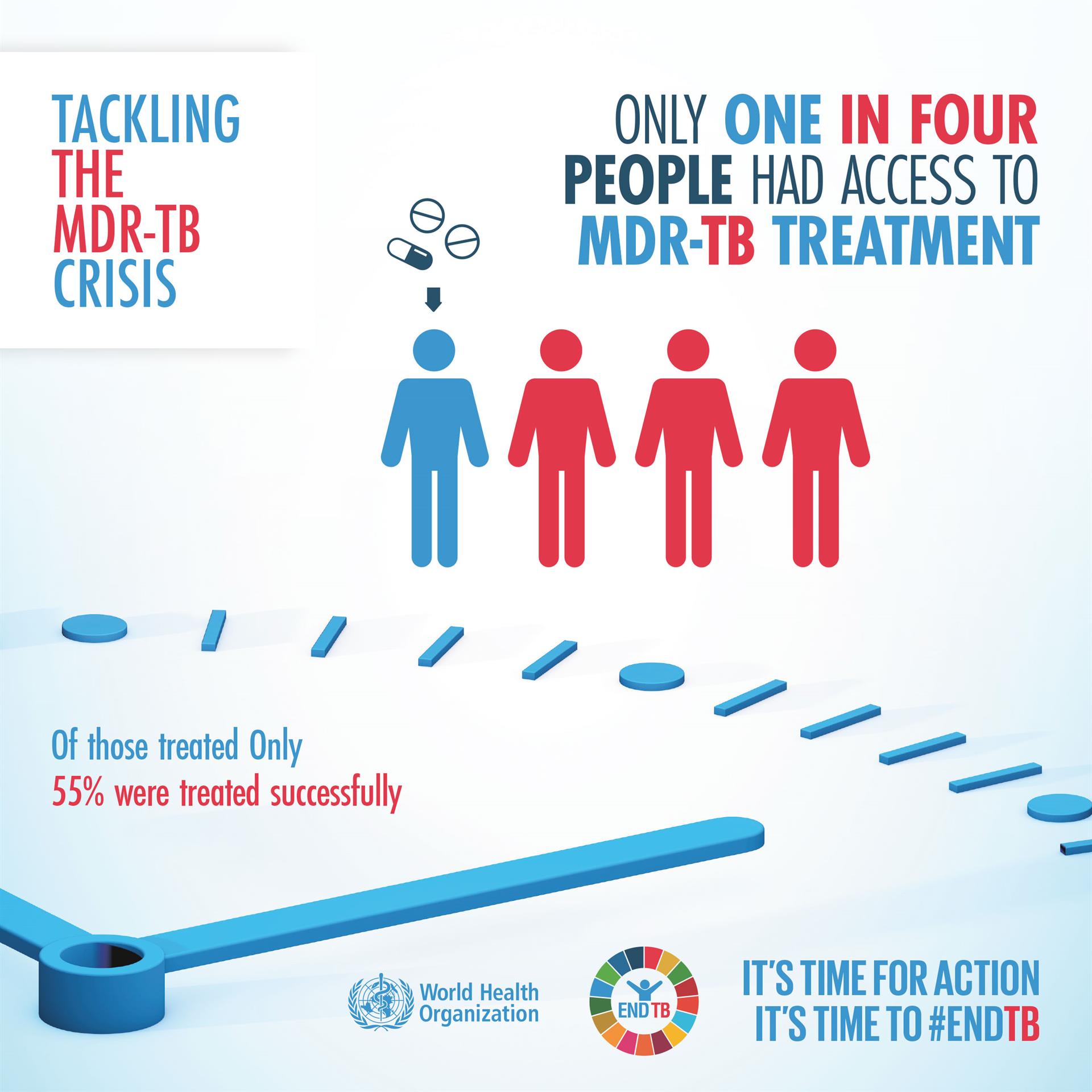 TB Infographic 3 TB Infographic 3