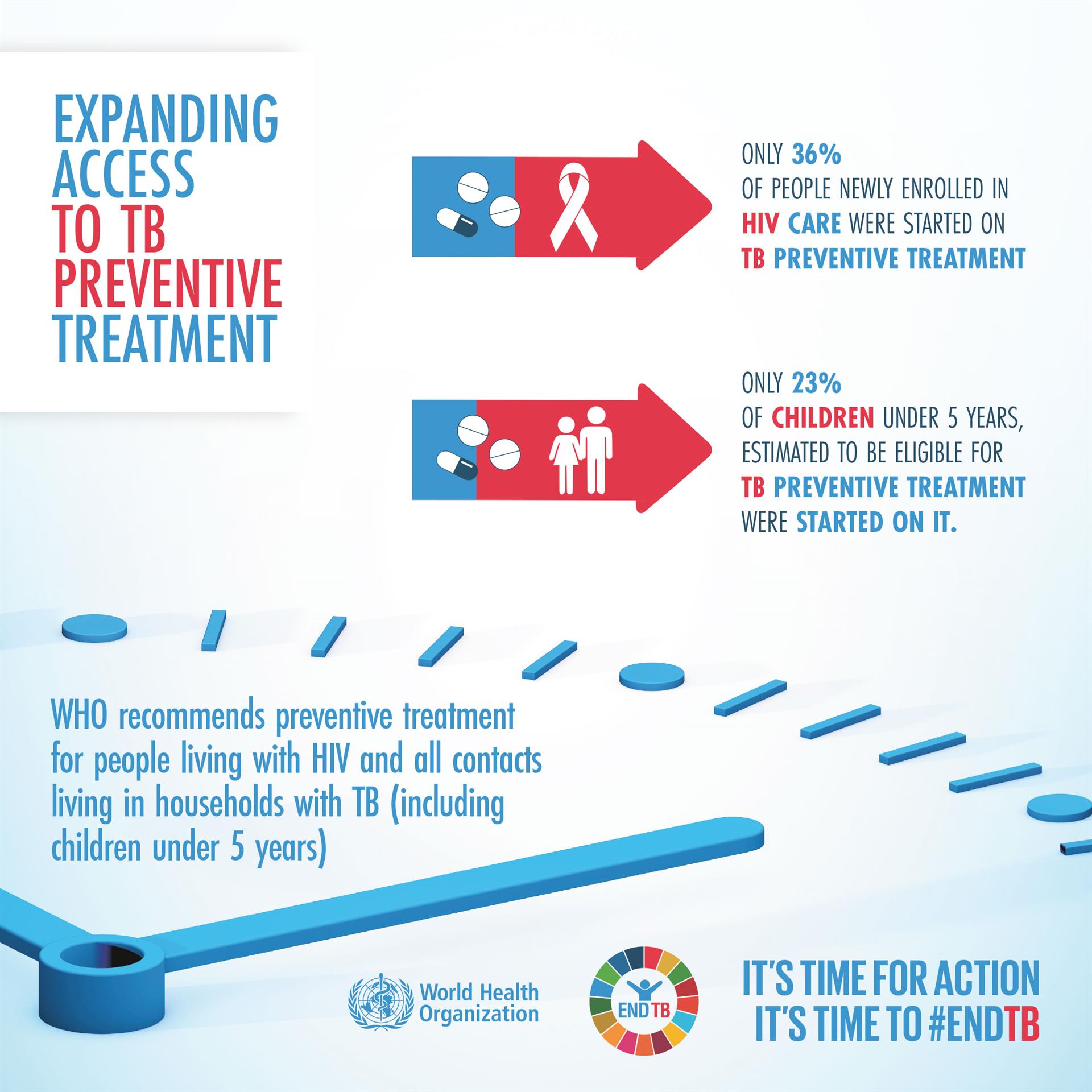 TB Infographic 4 TB Infographic 4