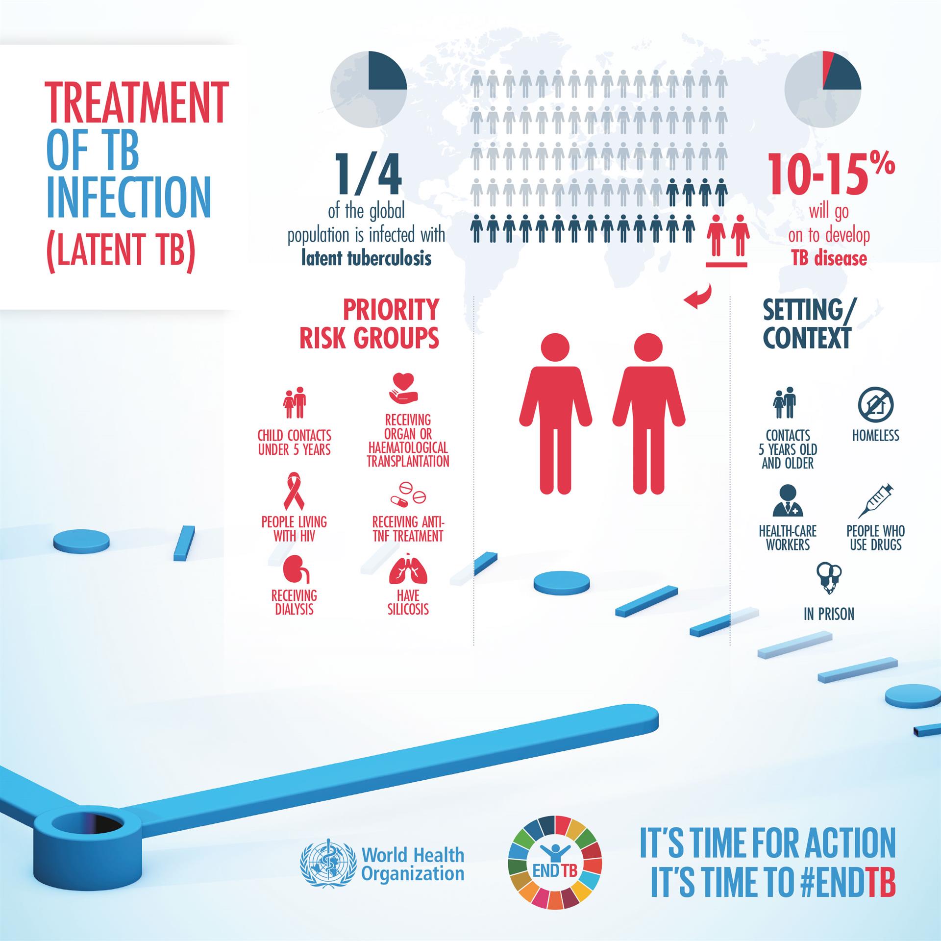 TB Infographic 6 TB Infographic 6