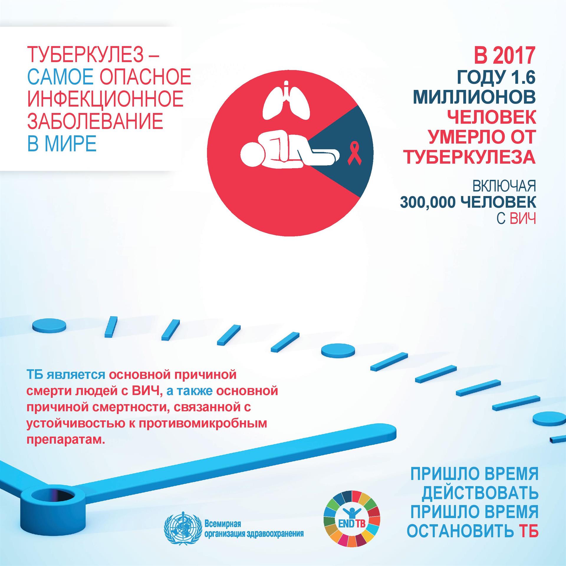 tb infographics 1