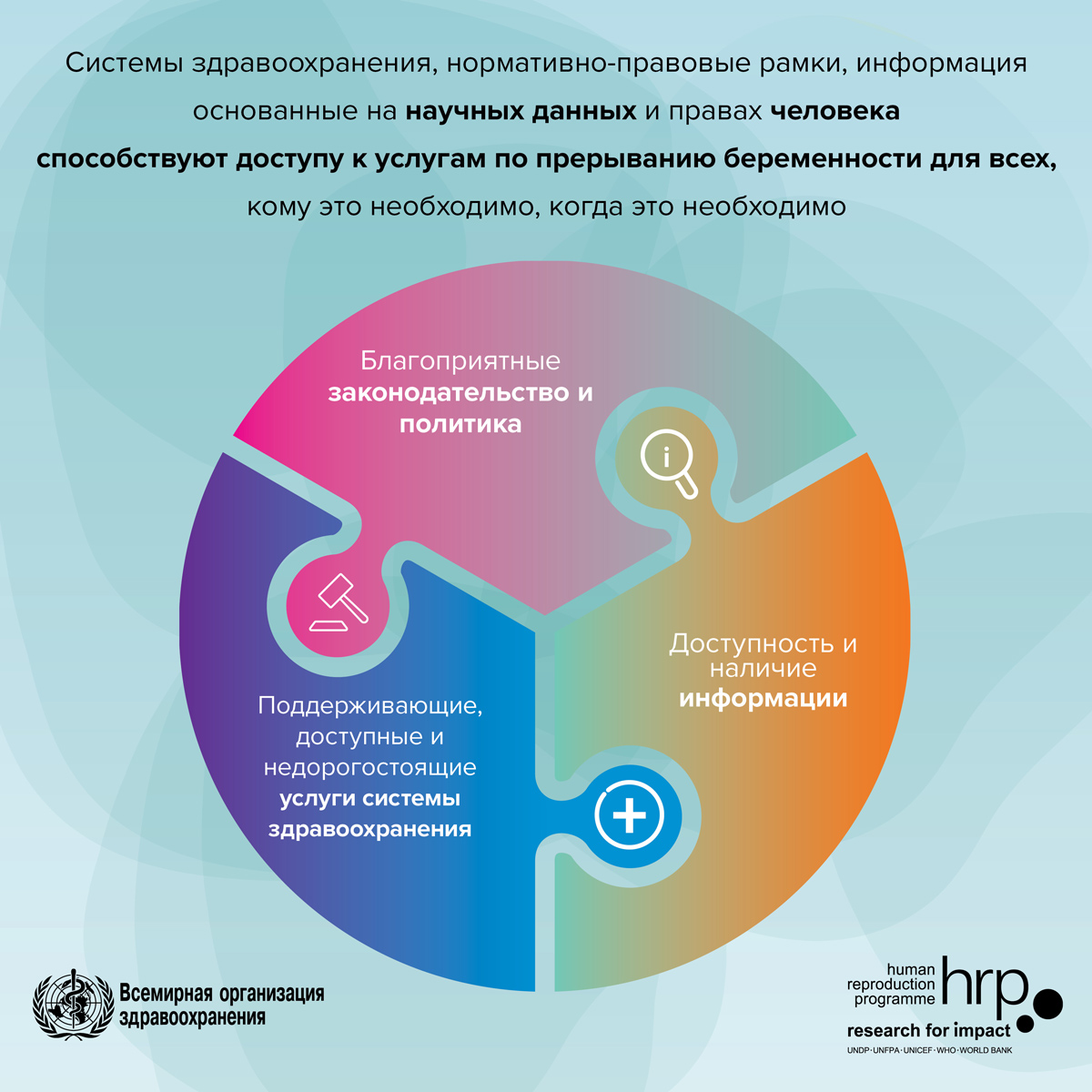 Вакцины и иммунизация