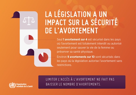 Infographie: Législation et impact sur la sécurité de l'avortement