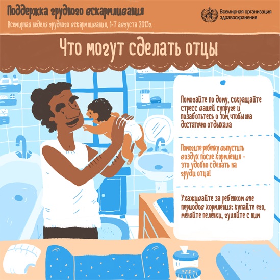 Russian WHO breastfeeding support 2013 - What dads can do infographic