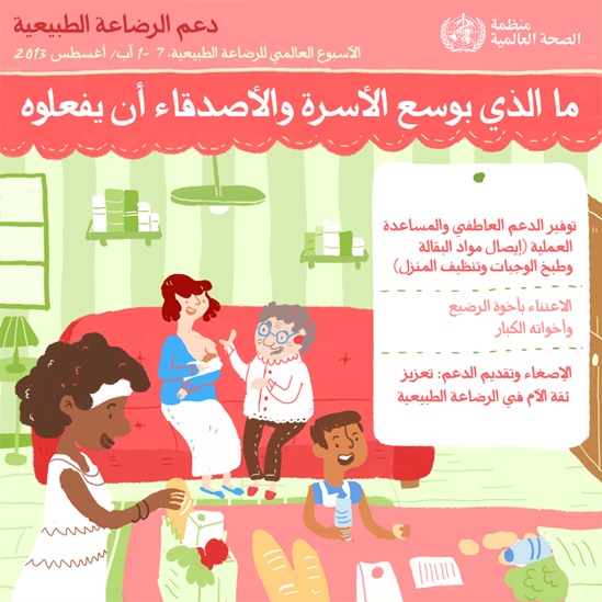 Chinese WHO breastfeeding support 2013 - What family and friends can do infographics