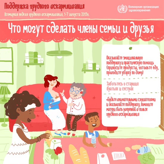 Russian WHO breastfeeding support 2013 - What family and friends can do infographics