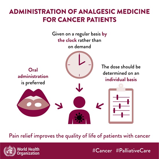 Administration of analgesic medicine for cancer patients