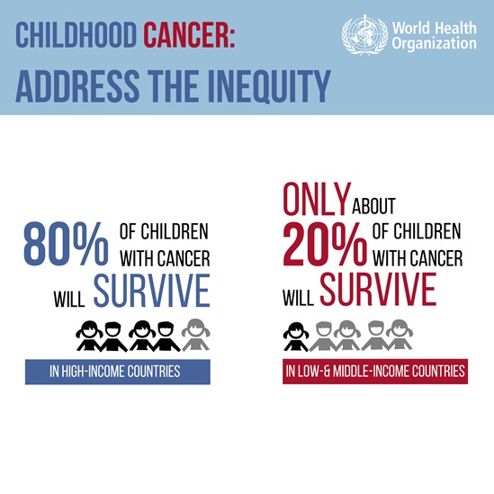 Childhood cancer facts
