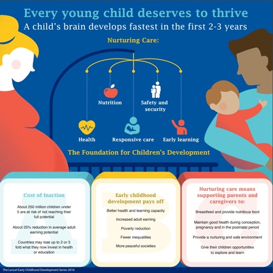 Early childhood health