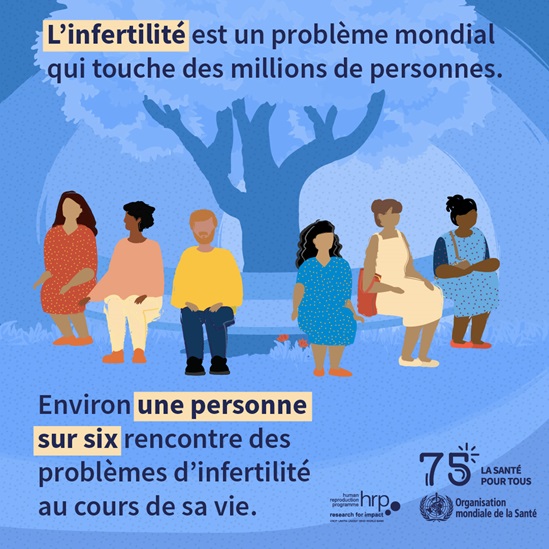 Infographie : L'infertilité est un problème mondial qui touche des millions de personnes, environ une personne sur six rencontre des problèmes d'infertilité au cours de sa vie.