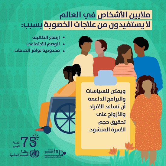 ملايين الأشخاص في العالم لا يستفيدون من علاجات الخصوبة بسبب ارتفاع التكاليف، والوصم الاجتماعي، ومحدودية توافر الخدمات.