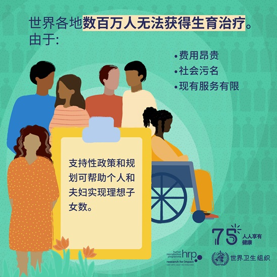 由于费用昂贵、社会污名和现有服务有限，世界各地数百万人无法获得生育治疗。