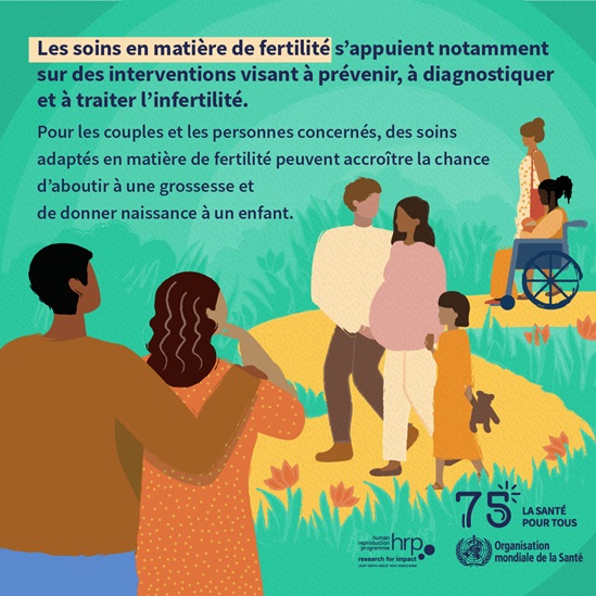 Infographie: Les soins en matière de fertilité s'appuient notamment sur des interventions visant à prévenir, à diagnostiquer et à traiter l'infertilité