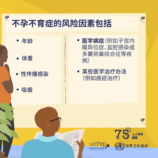 不孕不育症的风险因素包括