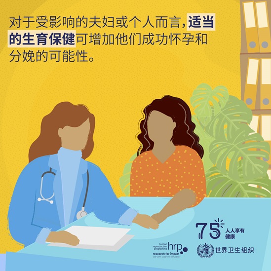 对于受影响的夫妇或个人而言，适当的生育保健可增加他们成功怀孕和分娩的可能性。