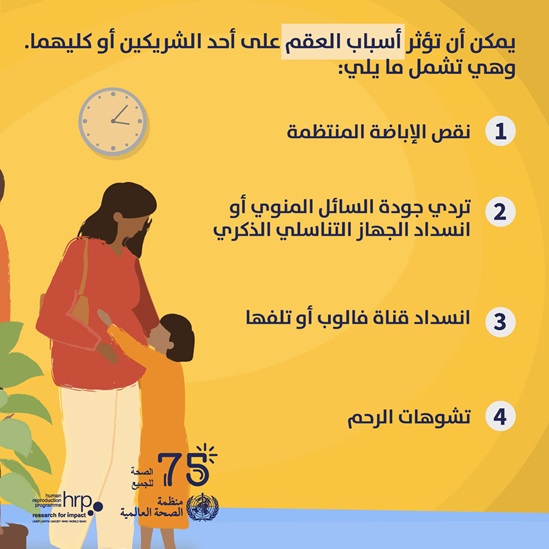 يمكن أن تؤثر أسباب العقم على أحد الشريكين أو كليهما وعلى الأشخاص من جميع الأجناس. وهي تشمل ما يلي: