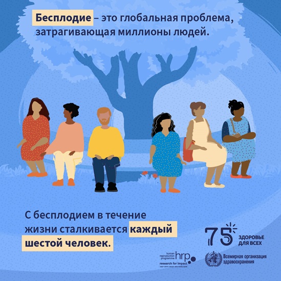 инфографика : С бесплодием в течение жизни сталкивается каждый шестой человек