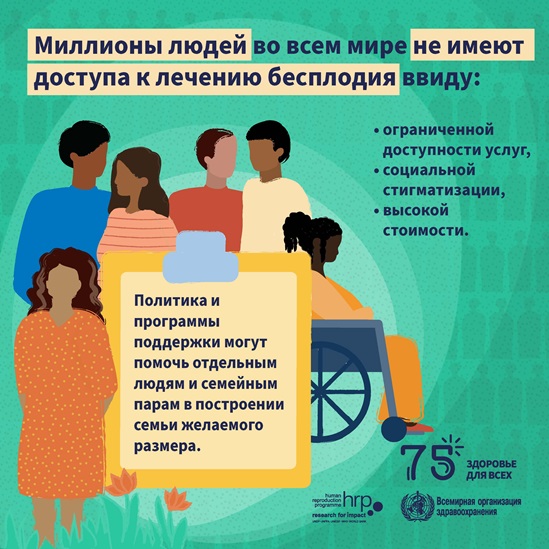 Iинфографика : Миллионы людей во всем мире не имеют доступа к лечению бесплодия ввиду высокой стоимости такого лечения, социальной стигматизации и ограниченной доступностью соответствующих услуг