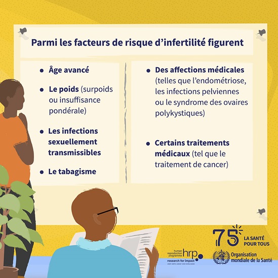 Infographie: Parmi les facteurs de risque d'infertilité figurent...