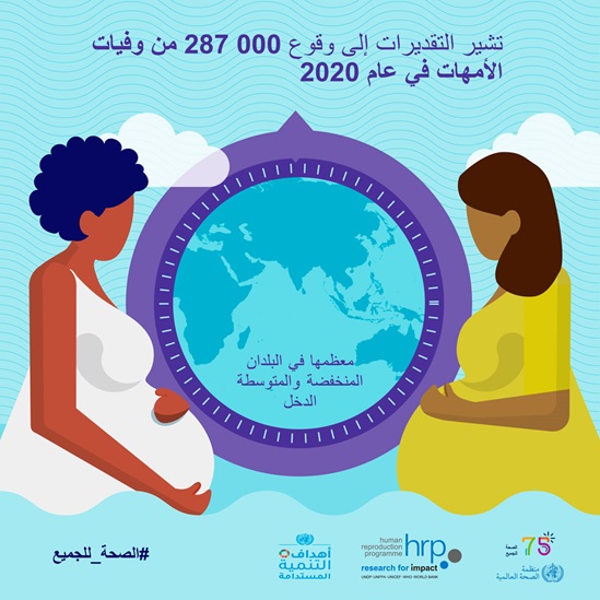 تفارق امرأة الحياة لأسباب تتعلق بالحمل كل 2 دقيقتين