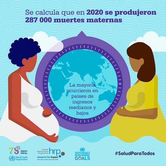Infografía : Se calcula que en 2020 se produjeron 287 000 muertes maternas. La mayoría ocurrieron en países de ingresos medianos y bajos.