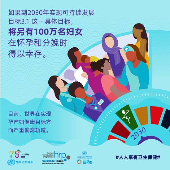 信息图  如果到2030年实现可持续发展目标3.1这一具体目标，将另有100万名妇女在怀孕和分娩时得以幸存。