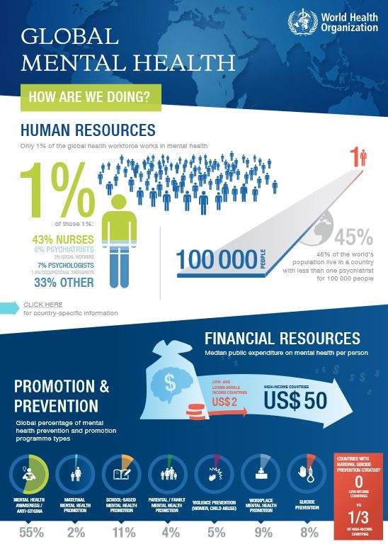 global-mental-health