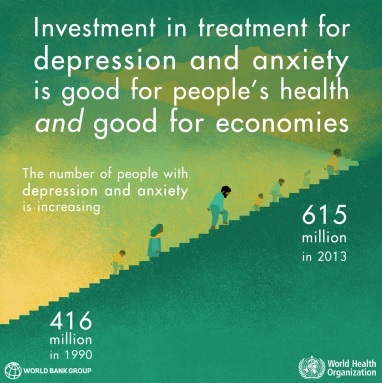 Investment in treatment for