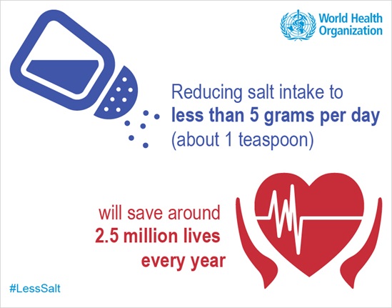 Reducing salt intake will save 2.5 million lives every year