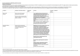 Criteria for COVID-19 vaccine prioritization