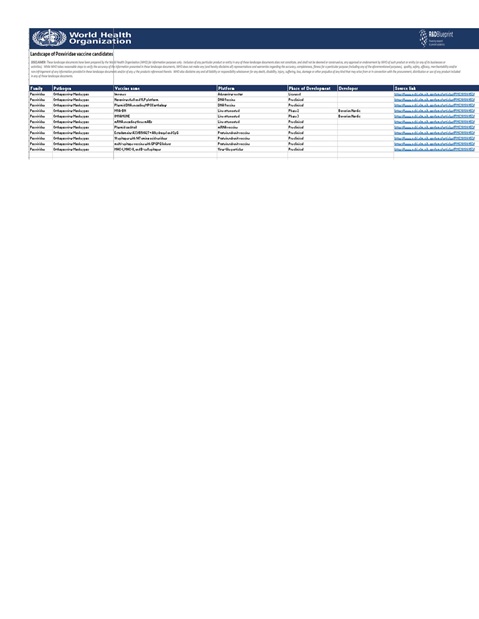 Paramyxoviridae - Landscape of vaccines and therapeutics licensed or under development for pathogens being considered as PRIORITY PATHOGENS