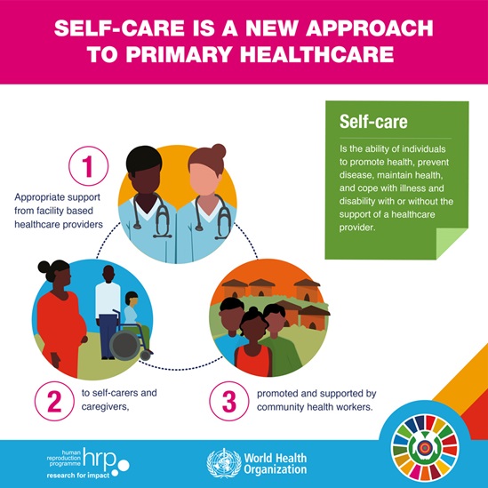 Infographic: Self care is new approach to primary health care