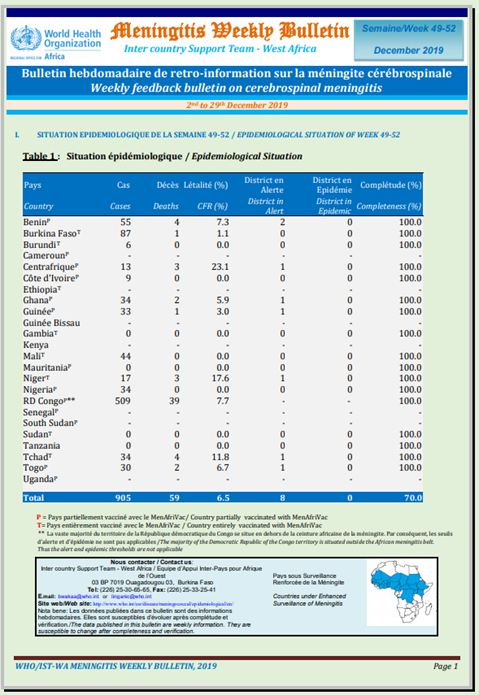 Meningitis weekly bulletin 2 - 29 December 2019
