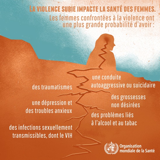 Infographie: La violence subie impact la santé des femmes