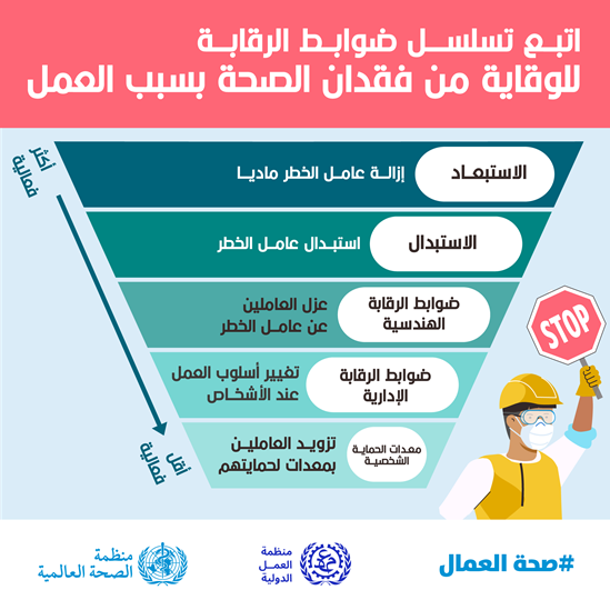 Follow the hierarchy of controls to prevent work-related health loss.