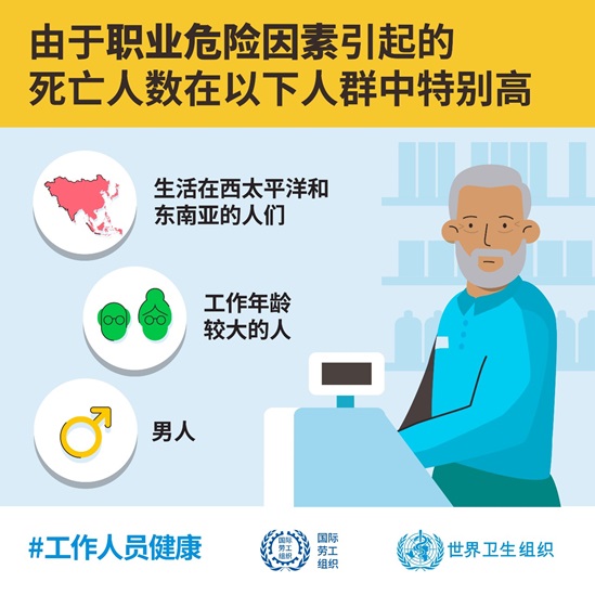 由于职业危险因素引起的 死亡人数在以下人群中特别高