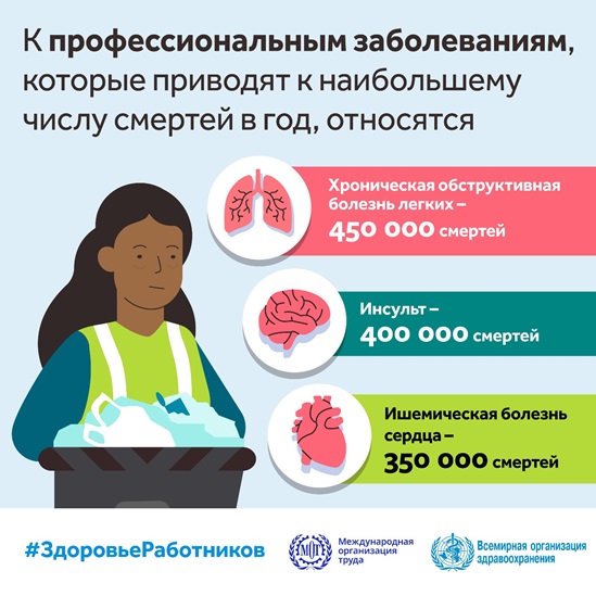 К профессиональным заболеваниям, которые приводят к наибольшему числу смертей в год, относятся