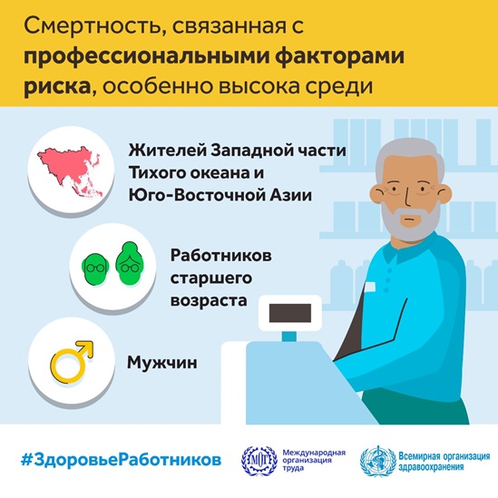 Смертность, связанная с профессиональными факторами риска, особенно высока среди