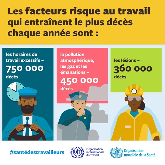 les facteurs risque au travail qui entrainent le plus décès chaque année sont: