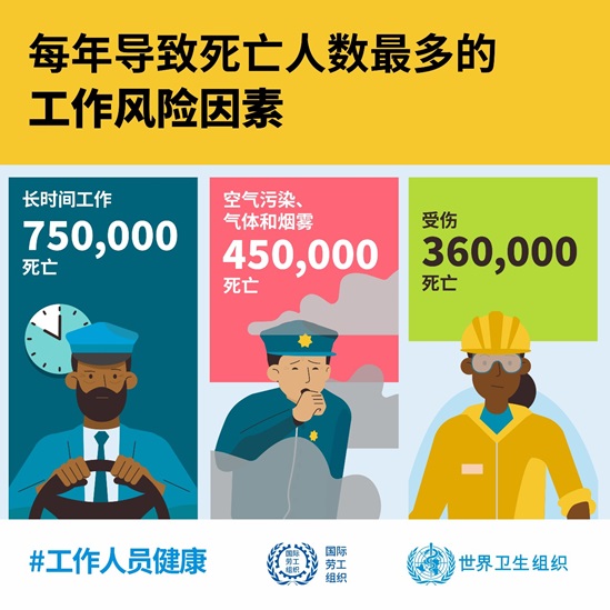 每年导致死亡人数最多的 工作风险因素