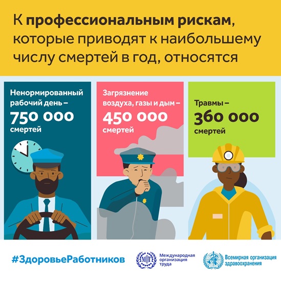 К профессиональным рискам, которые приводят к наибольшему числу смертей в год, относятся